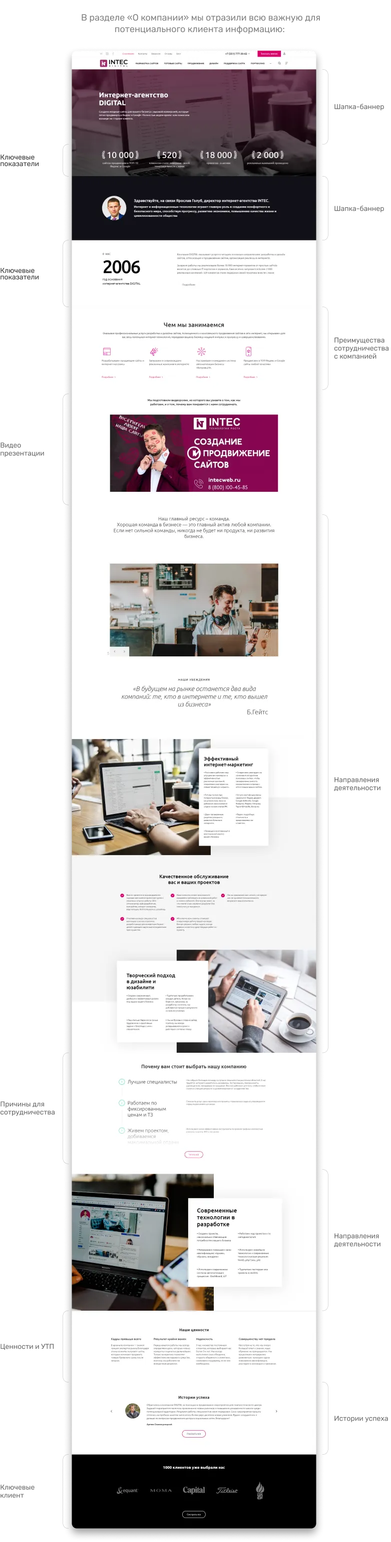 Лучшие предложения