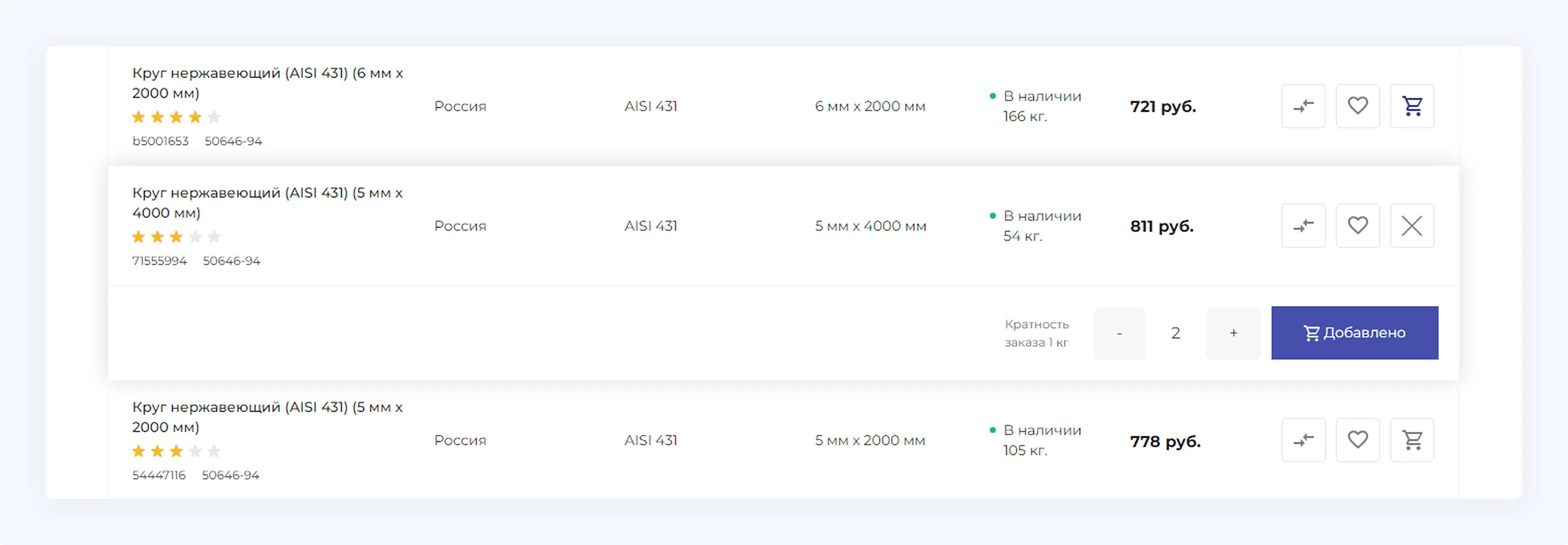 Пример сайта наравне с лидерами рынка